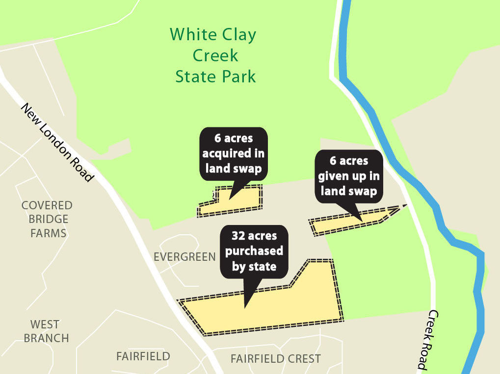 White Clay Creek aquisition